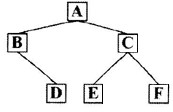 若有如下二叉树，则对此二叉树中序遍历的结果为（)。A．ABCDEFB．BDAECFC．ABDCEFD