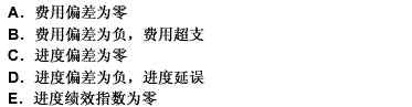 某工程施工至某月份底，检查时得下图所示曲线，则有（）。 此题为多项选择题。请帮忙给出正确答案和分析，