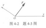 如图4—2所示，将大小为100N的力F沿χ、y方向分解，若F在χ轴上的投影为50N，而沿χ方向的分力