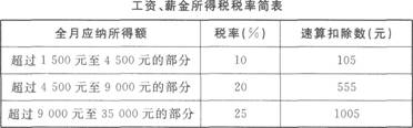 根据材料回答1~2题：王教授系中国公民，现在国内某大学任职，2011年12月份取得收入情况如下：(1