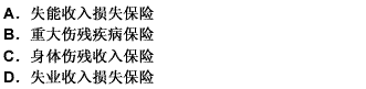 （）是在健康保险中，提供被保险人在残疾、疾病等之后不能继续工作时所发生的收入损失补偿的保险。 请帮忙