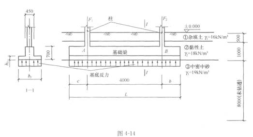 根据以下资料，回答33~37题。 某双柱下条形基础梁，由柱传至基础梁顶面的上部结构竖向力设计值分别为