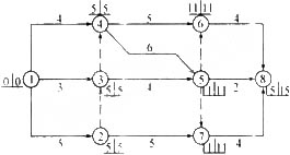 某分部工程双代号网络计划如下图所示（时间单位：天)，图中已标出每个节点的最早时间和最某分部工程双代号