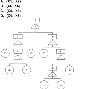 以下图所示事故树最小割集为例，可得到该事故树的最小割集为（）。此题为多项选择题。请帮忙给出正确答案和