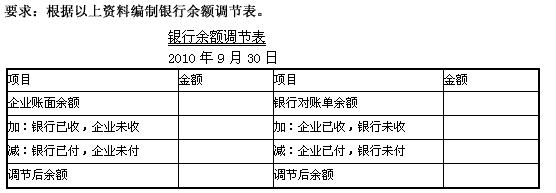 上海易通有限责任公司2010年9月30日银行存款日记账的余额为68 000元。经逐笔核对，发现以下未