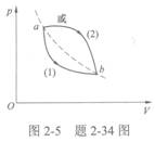 如图2－5所示，一定量的理想气体，从p—V图上初态a经历（1)或（2)过程到达末态b，已知a、b两态
