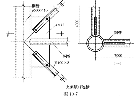 如图10—7所示的节点形式，支架的交叉腹杆（┐┌100×8)与节点板连接采用10.9级M22高强度螺