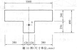 某带壁柱砖墙及轴向压力的作用位置如图，设计时轴向压力的偏心距e不应小于： A．161mm B．193