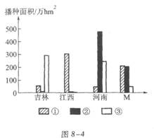 M省可能是（） A．山西 B．安徽 C．广东 D．甘肃M省可能是（）  A．山西 B．安徽 C．广东