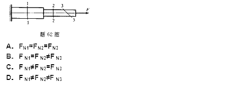 变截面杆受集中力F作用，如图示。设FN1、FN2和FN3。分别表示杆件中截面1－1，2－2和3—3上