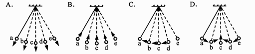 在单摆由a点经b、c、d运动到e点的过程中，各点加速度方向的示意图是（)在单摆由a点经b、c、d运动