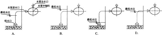 关于水泵的自灌式充水对最低水位的要求，以下图示哪个正确？（）