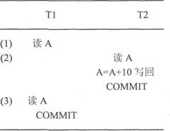 设有两个事务T1、T2，对数据A的并发操作如下图所示。下列说法中正确的是（）。A）该操作不存在问题B