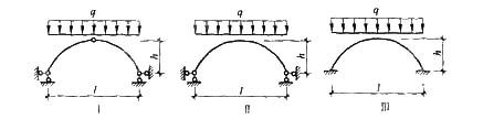 图示三铰拱、两铰拱、无铰拱截面特性相同，荷载相同，则（）。 