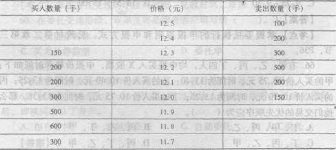 根据下表所示，该股票上日收盘价为12.18元，则股票在上海证券交易所当日开盘价及成交量分别是（）。 