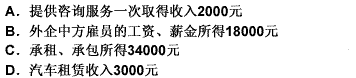 下列项目中计征个人所得税时，允许从总收入中减除费用800元的有（）。 此题为多项选择题。请帮忙给出正