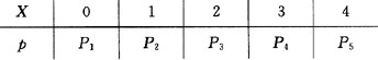 x的分布列为：其中有关P(1≤x＜4)的下列说法中，正确的是()。