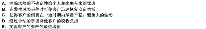 推荐客户购买保险产品，可以实现客户的哪些理财目标？（）此题为多项选择题。请帮忙给出正确答案和分析，谢