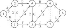 某工程双代号网络计划如图所示，其中关键线路有（）条。 A．2B．3C．4D．5某工程双代号网络计划如