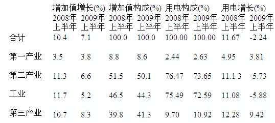 所给出的图、表、文字或综合性资料均有若干个问题要你回答，你应根据资料提供的信息进行分析、比较、计算和