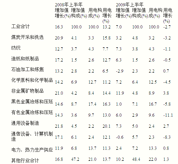 所给出的图、表、文字或综合性资料均有若干个问题要你回答，你应根据资料提供的信息进行分析、比较、计算和