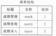 （32 ） 设工程中有 2 个窗体 ： Form1 、 Form2 ， Form1 为启动窗体 。 