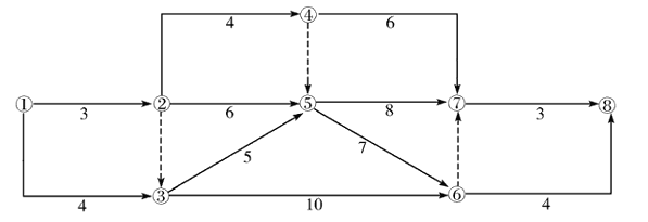 某工程双代号网络计划如下图所示，其关键线路有（)条。 A. 1 B. 2 C. 3 D. 4某工程双
