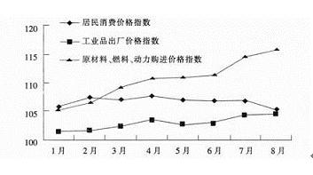 B 解析∶固定电话数，2007年低于2006年，不是始终呈上升趋势．其他项说法都正确。上海市2008