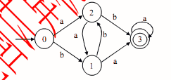 ● 下图所示的有限自动机中，0 是初始状态，3 是终止状态，该自动机可以识别 （22） 。 （22）