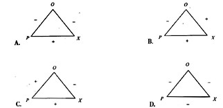 根据海德（F．Heider)的平衡理论，下列关系处于不平衡状态的有（)。A．B．C．D．根据海德(F