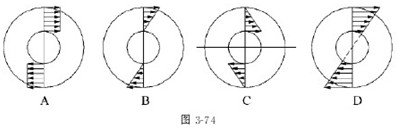 如图3－74所示,空心圆截面杆发生扭转,则横截面上剪应力的分布为（)。A．B．C．D．如图3-74所