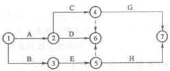 某分部工程双代号网络计划如下图所示，根据绘图规则要求，该图表达中错误的地方是（）。A．节点编号错误 
