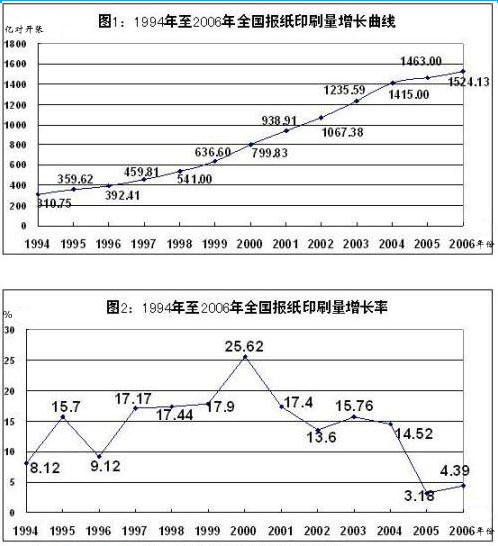 根据下表回答 121～126 题： 第 121 题根据下表回答 121～126 题： 第 121 题