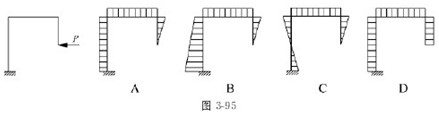 图3－95所示刚架,正确的弯矩图形状是（)。A．B．C．D．图3-95所示刚架,正确的弯矩图形状是(
