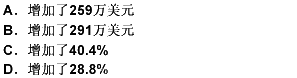 2008年1－9月浙江省平均每家新设外商直接投资企业获得投资与2007同期相比，（）。2008年1-