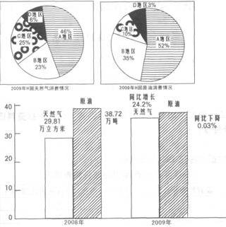 根据下图回答第 132～136 题。 第 132 题 2009年，H国B地区原油消费为（）万吨。 A