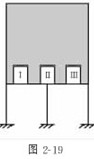 图示框支墙在框支梁上的墙体内表示了三个门洞位置:Ⅰ,Ⅱ,Ⅲ,试问哪个部位开洞是允许的？（)A．Ⅰ、Ⅱ