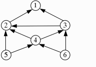 ● （59） 是右图的合法拓扑序列。（59）A. 6 5 4 3 2 1B. 1 2 3 4 5 6