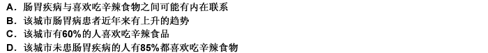 一项对四川省某城市人们的健康调查表明，84%的肠胃病患者都有吃辛辣食物的习惯。因此可以断定，吃辛辣食