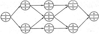 某工程单代号网络计划如下图所示，关键工作有（）。