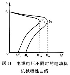 图中所示为异步电动机转子电阻R2为常数时不同电源电压的电动机的特性曲线，请问电源电压u1、U'1的数