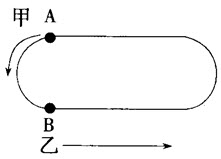 在，400米环形跑道上，A、B两点最近相距100米（如图)，甲、乙分别从A、B两点同时出发，按逆时针
