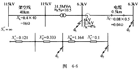 请用标幺值进行图6-6中各短路点的短路参数计算。取SJ＝100MV.A，已知各元件的电抗标幺值为＝0