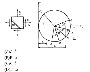 如图所示为一平面应力状态的单元体以及据此作出的应力圆，在图示的应力圆上与所指定的斜截面相对应的点为（
