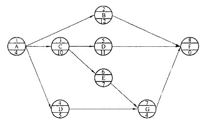 某工程单代号网络计划如下图所示，其关键线路有（）条。 