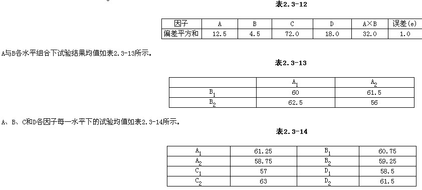 为提高某化工产品的产量，用L8(27)安排的一个正交试验，各因子的偏差平方和如表 2.3-12所示。