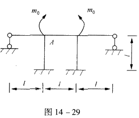 如图14—29所示刚架，各杆线刚度i相同，则结点A的转角大小为（） 请帮忙给出正确答案和分析，谢谢！
