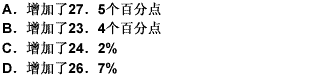 1982—2007年中国服务贸易进出口额占美国服务贸易进出口额的比重： 请帮忙给出正确答案和分析，谢