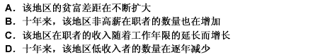 某机构根据过去十年所做的调查研究得出结论：以高于75％的在职者的收入作为高薪的标准，某地区高薪在职者