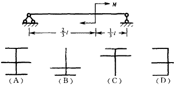 如图所示，铸铁梁有（A)、（B)、（C)和（D)四种截面形状可供选择，根据正应力强度条件，合理的截如